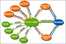 垂直搜索引擎技術(shù) 驅(qū)動信息精準檢索的未來